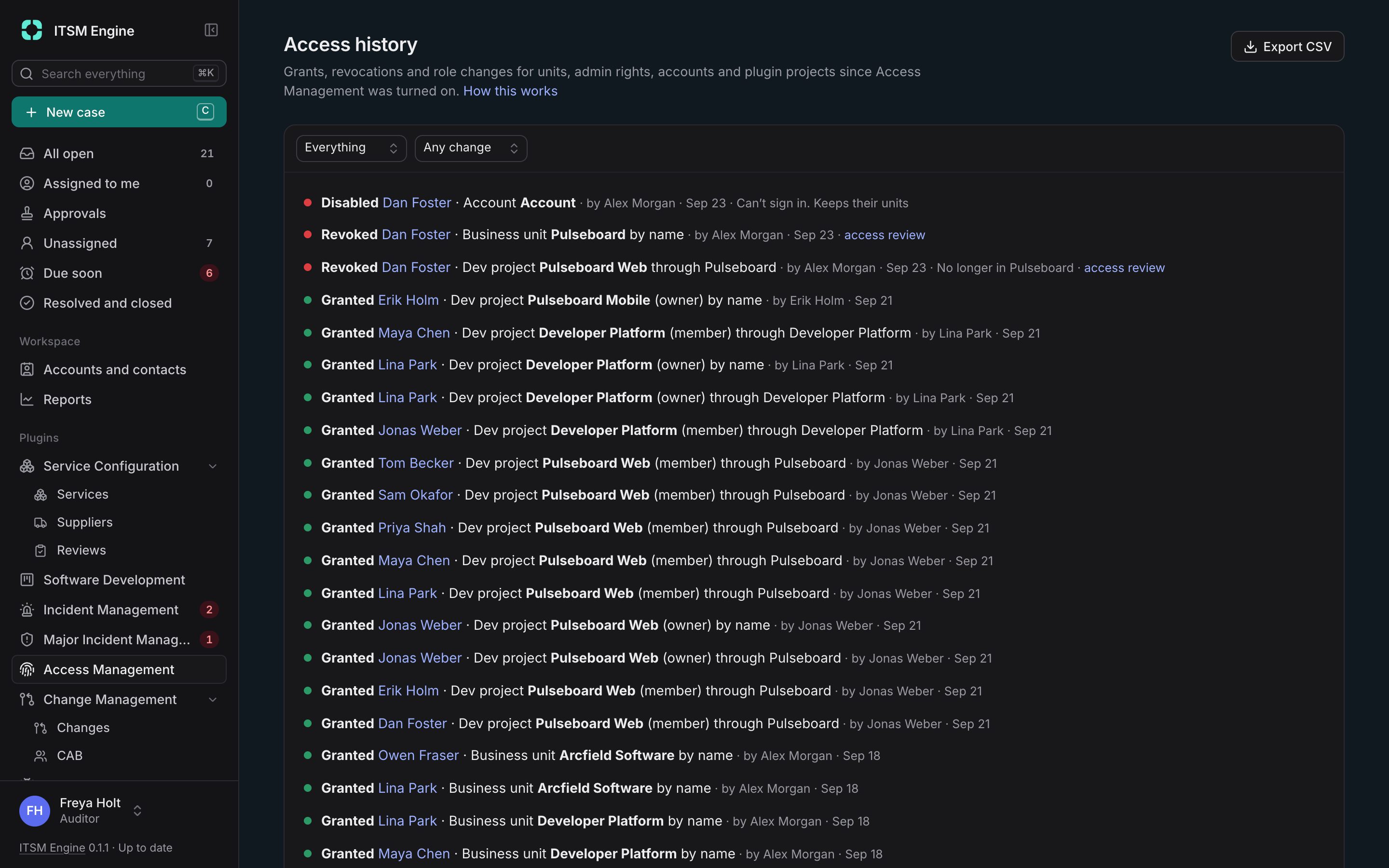 The history of every grant and revocation