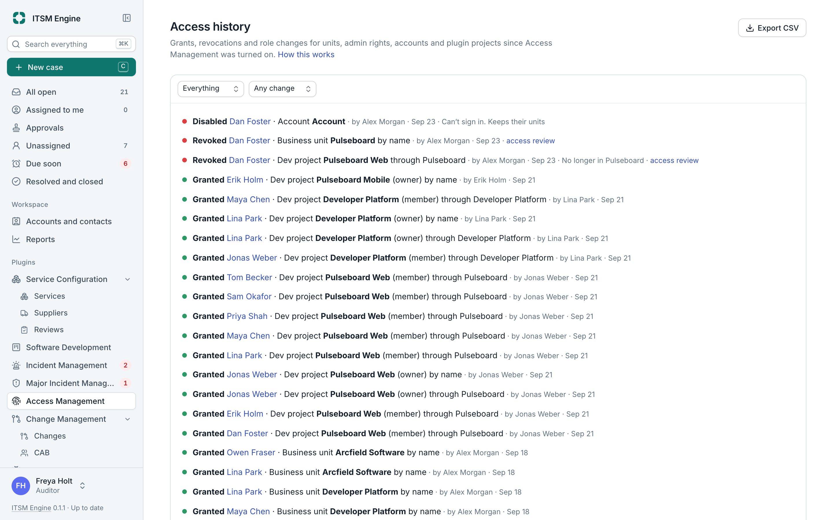 The history of every grant and revocation