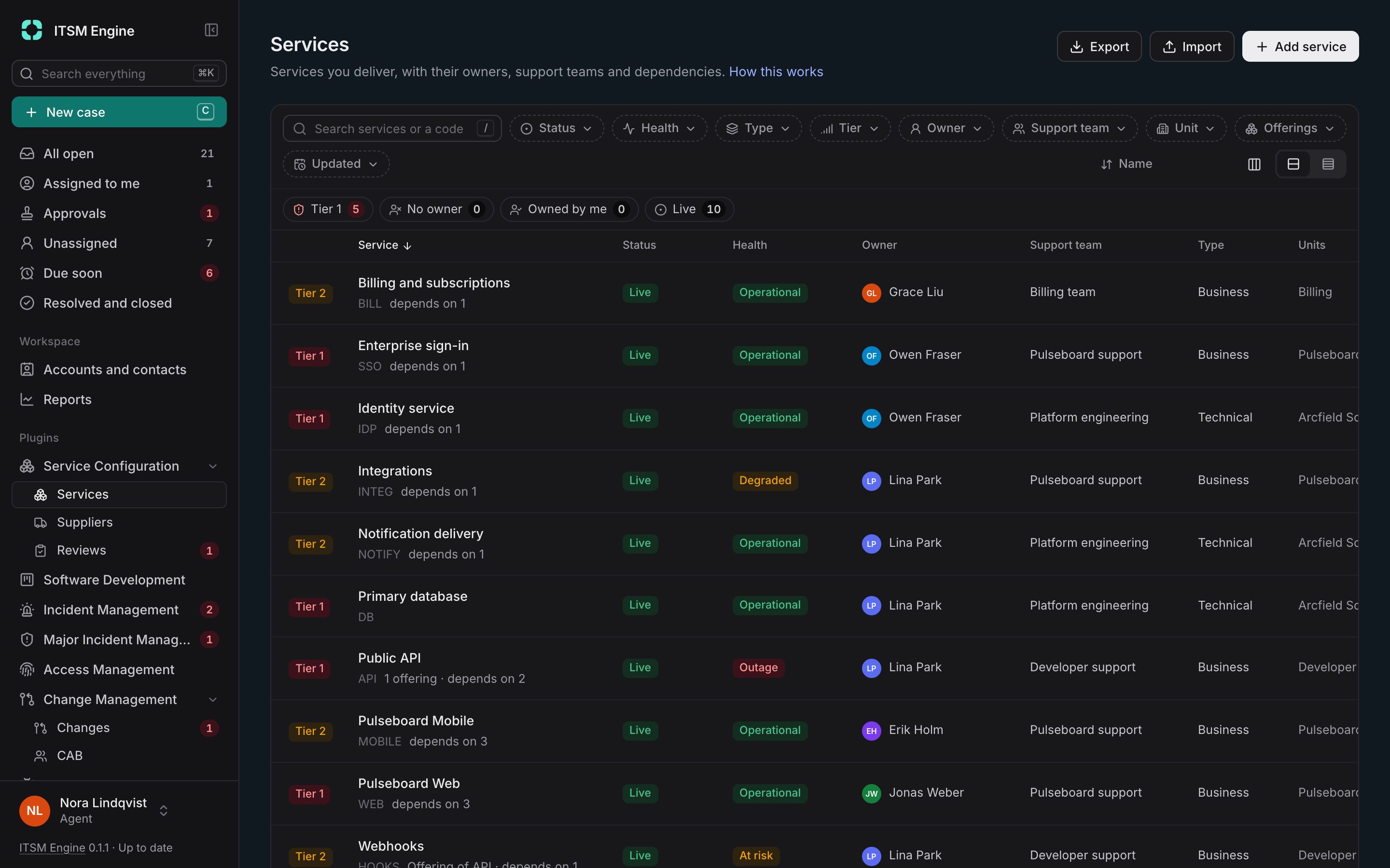 The service catalogue with tiers, owners and health