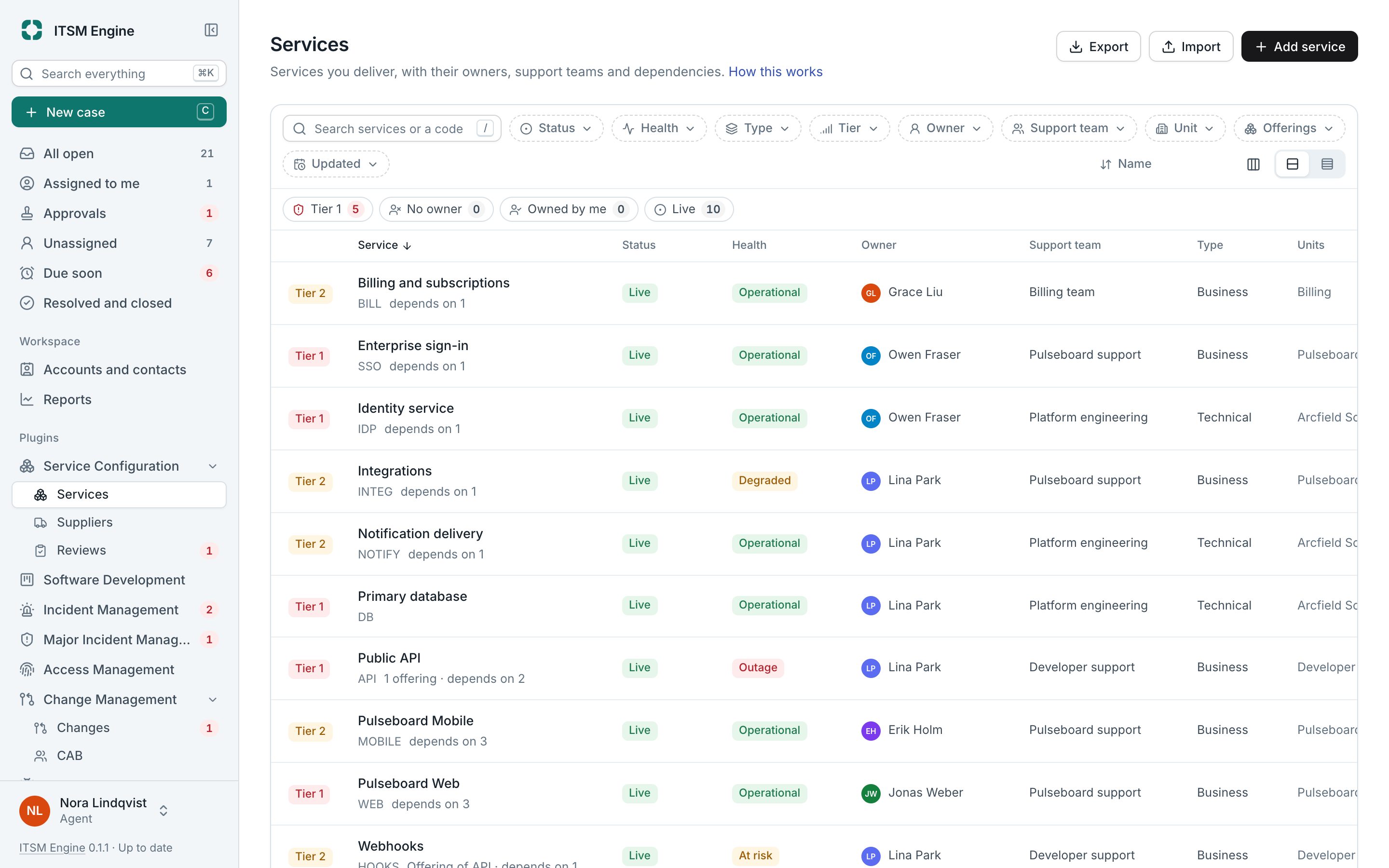 The service catalogue with tiers, owners and health